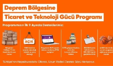 Hepsiburada’nın Deprem Bölgesine Ticaret ve Teknoloji Gücü Programı 9 Ayda 3 Milyar TL Ticaret Hacmi Oluşturdu